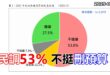 2025-03-17【POP撞新聞】黃暐瀚談「民調53%不挺刪預算」