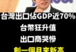 「出口占台灣國內生產總值（GDP）達65%至70% 尤其近年對美出口成長很快，以往對美國出口占比約10%，近2年因晶片和...