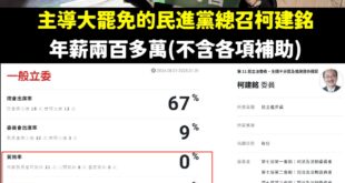 一個荒謬的邏輯

青鳥聲稱罷免國民黨立委是因為他們不適任

問題來了，主導大罷免、青鳥們擁護的柯建銘，當立委有適任嗎？
...