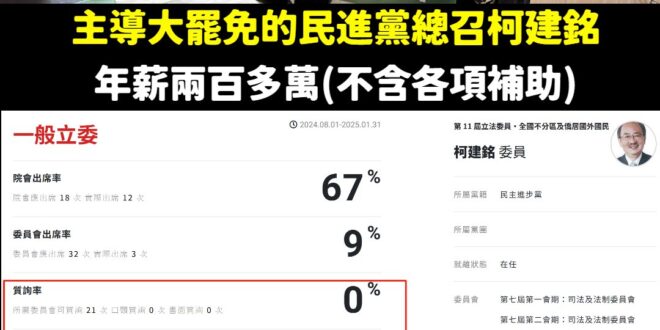 一個荒謬的邏輯

青鳥聲稱罷免國民黨立委是因為他們不適任

問題來了，主導大罷免、青鳥們擁護的柯建銘，當立委有適任嗎？
…
