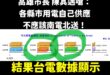 其邁翻車現場

請問南部用電比發電多，那電是哪來的？

一定是陳其邁請雷神索爾來發電的