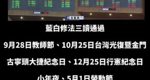 在野黨幫大家增加五天假

民進黨通通反對！