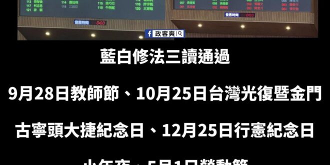 在野黨幫大家增加五天假

民進黨通通反對！