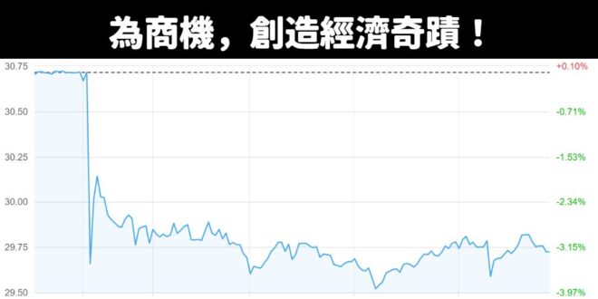 大家千萬不要急，按照賴總書記的講法，馬上就要創造「經濟奇蹟」了！