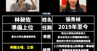 恭喜史上最專業的駐芬蘭外交官林昶佐

中華民國所有基層努力的公務人員都應該視林昶佐為偶像。

只要愛黨、為黨做出偉大貢獻...