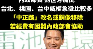 我們政府窮得只剩下改路名、移除銅像的錢，真的好窮了。

這下完蛋了，阿兵哥要沒錢吃飯了！

就算阿兵哥沒錢吃飯，國安會秘...