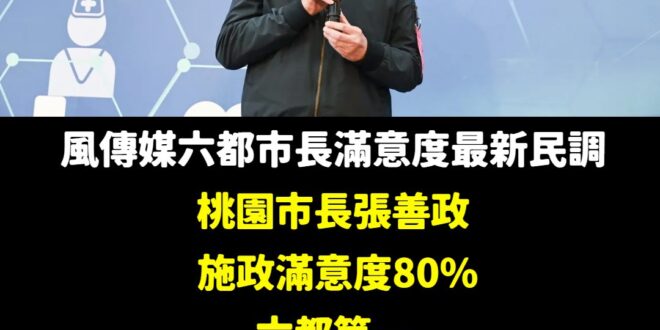 理工男再次悶聲奪第一

默默做事、不搶媒體版面，當年國民黨提名他選桃園市長，是一種福氣。