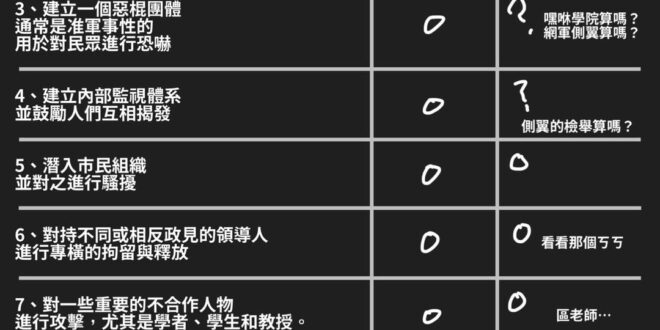 落榜美術生曾一聲令下 讓自己黨的議員全部退席 以癱瘓威瑪共和時期的議會
當然我們的這個也幹過一樣的事

我知道這篇出來 …