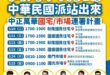 越困難的目標，更需要眾人之力來完成，這不只是誰的責任，是每一位中正萬華人的責任，國會需要的是監督政府的民意代表，而不是縱…