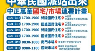越困難的目標，更需要眾人之力來完成，這不只是誰的責任，是每一位中正萬華人的責任，國會需要的是監督政府的民意代表，而不是縱...