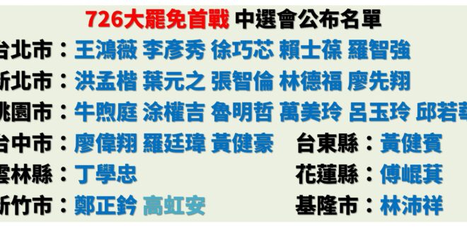 726首罷名單

#出來投不同意票