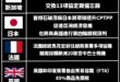 世界再也跟不上台灣

在國際情勢劇變、經濟遇到嚴重挑戰的當下，各國政府積極應對、想盡辦法解決困局。

我大台灣賴政府，以...