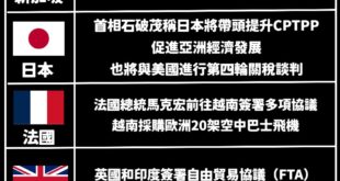 世界再也跟不上台灣

在國際情勢劇變、經濟遇到嚴重挑戰的當下，各國政府積極應對、想盡辦法解決困局。

我大台灣賴政府，以...