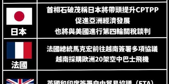 世界再也跟不上台灣

在國際情勢劇變、經濟遇到嚴重挑戰的當下，各國政府積極應對、想盡辦法解決困局。

我大台灣賴政府，以…