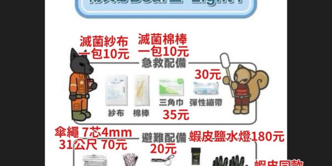 傘繩不挑色還有看到31公尺只要38元的 我自己之前買20公尺不挑色也只要27元
棉籤跟紗布不買滅菌的大概可以便宜一半
不…