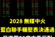 民進黨最喜歡讓台中人吸燃煤廢氣，以後讓排氣管都排民進黨立委家裡。