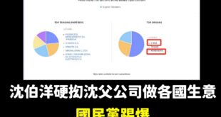 沈伯洋之前說他老爸是什麼中南美台商、做世界各國生意

結果數據顯示近兩萬筆交易，75%都是來自中國大陸跟香港。

不愧是...