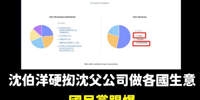 沈伯洋之前說他老爸是什麼中南美台商、做世界各國生意

結果數據顯示近兩萬筆交易，75%都是來自中國大陸跟香港。

不愧是...