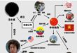 沈伯洋爸爸在壯闊中共？