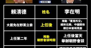 賴清德是全世界最有高度的領導者，連韓國李在明看到都要自愧不如

有意見請去天安門，望周知