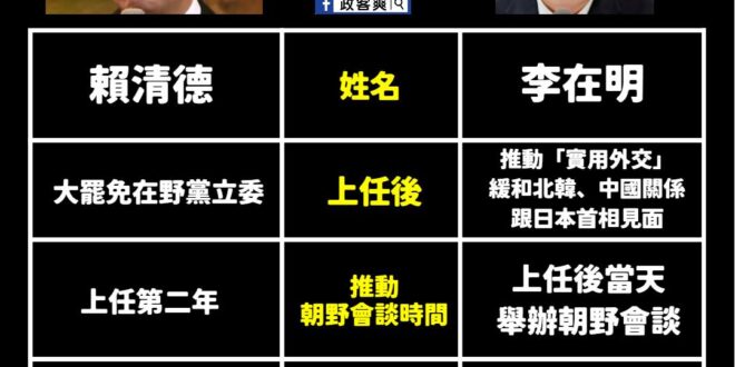 賴清德是全世界最有高度的領導者，連韓國李在明看到都要自愧不如

有意見請去天安門，望周知