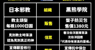 青鳥：「看完撲馬的直播大哭一場！」

尊者沈伯洋：「那是因為你有崇高的靈魂。」