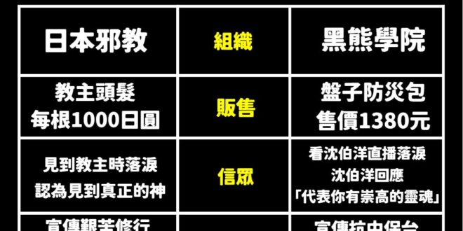 青鳥：「看完撲馬的直播大哭一場！」

尊者沈伯洋：「那是因為你有崇高的靈魂。」