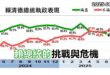 2025-06-30【POP撞新聞】黃暐瀚談「賴總統的挑戰與危機」