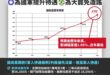 國民黨在二月闢的謠，賴清德七月卻還上必翻的車

強烈懷疑賴清德每天都在總統府裡跟一堆地下電台、公園泡茶的阿伯研究國家大事…