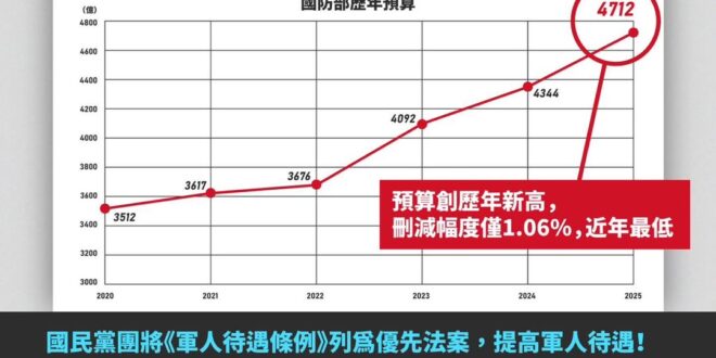國民黨在二月闢的謠，賴清德七月卻還上必翻的車

強烈懷疑賴清德每天都在總統府裡跟一堆地下電台、公園泡茶的阿伯研究國家大事...