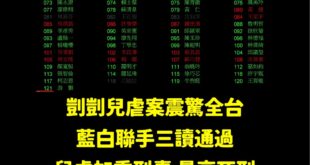 大罷免若成功，兒少保護一場空

藍白聯手三讀通過虐童案最重死刑，民進黨45名立委通通反對！

真正保護兒少的是在野黨，若...