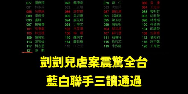 大罷免若成功，兒少保護一場空

藍白聯手三讀通過虐童案最重死刑，民進黨45名立委通通反對！

真正保護兒少的是在野黨，若…