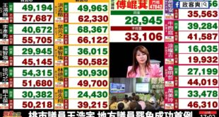 親綠自媒體廖筱君開票涉造假！同意票竟然比最終票數多五千
