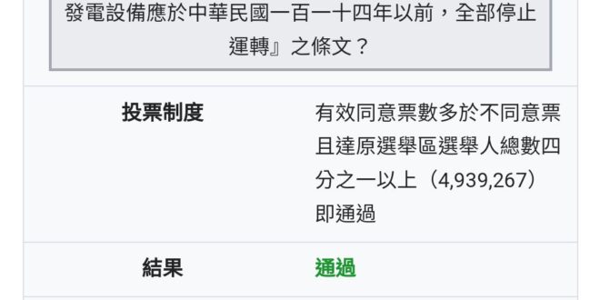 2018年以核養綠公投通過廢除2025非核家園條款，結果政府還是無視民意在2025廢核，正好印證了一句話：

不是說票數...