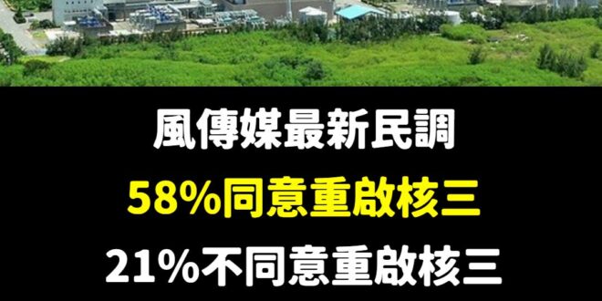 公投要通過其實門檻很高，但全台灣有60%的人都認同要重啟核三，證明核能才是民意的主流

在台灣民意基金會的統計，民進黨支…