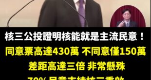 核三延役的票數開出來，綠營幾乎笑不出來，因為差距高達三倍

過去無論是以核養綠或是重啟核四，差距都沒有這麼大過

而民進...