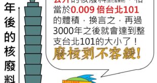 每次有人跟我說核廢料要放我家的時候。

#老圖資源回收