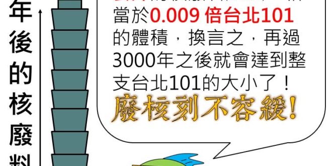每次有人跟我說核廢料要放我家的時候。

#老圖資源回收