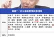 民主的手續費
#總共70國台灣稅率第55名