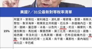 民主的手續費
#總共70國台灣稅率第55名