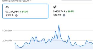 無聊看了一下後台數據，7/1~8/23的數據是九千萬流量

我說一句大罷免戰力最強，誰贊成誰反對？（菸

（還沒算前幾個...
