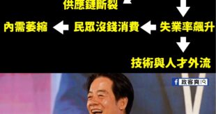 現在整個產業界最關心的是政府能不能談到不用疊加關稅、甚至更低的關稅稅率，民眾最關心的也是這個重點。

因為絕對是連帶影響...