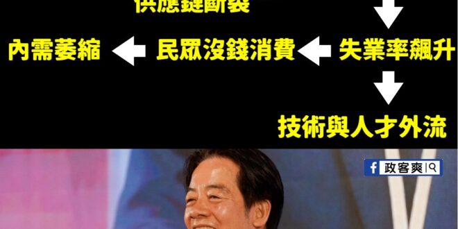 現在整個產業界最關心的是政府能不能談到不用疊加關稅、甚至更低的關稅稅率，民眾最關心的也是這個重點。

因為絕對是連帶影響…