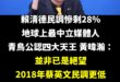 藍白慘了，賴清德馬上就有可能谷底翻車，下一次會拿下1000萬票

穩了。