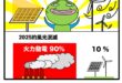 陽光明媚嗎？

#老圖資源回收
#823核三重啟蓋同意