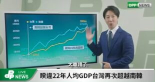 【綠共中央電視台】
震撼！民進黨推出「DPP央視」強勢回擊！黨國最強高中生狂喊「經濟成長超越南韓！不客氣的說太離譜了！」...