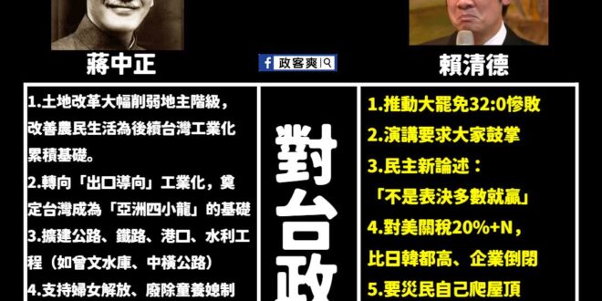 民進黨祕書長徐國勇靈魂拷問蔣萬安曾祖父怎麼統治台灣的？

我已經整理好了，蔣中正的政績大致上不過就七項。

但賴清德上任...