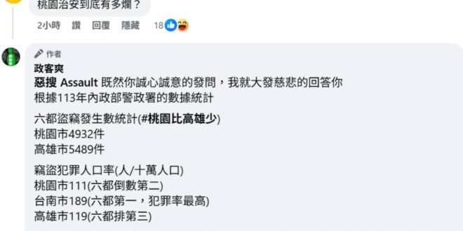 這幾年上門踢館的綠營側翼大概有幾十個，但後來越來越少，原因是因為我會拿數據打臉，怕被同溫層笑話的把我封鎖的也不少(例如：...