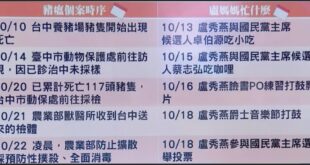 10/20動保處去採樣檢驗，請問10/20之前盧秀燕是能怎樣？
盧秀燕有神通，還沒檢驗就可以未卜先知三天後市內出現豬瘟所...