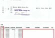 就鏡檢好強大的背景！
8.5億海外資金手到擒來！